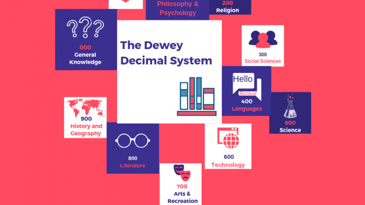 The Dewey Decimal System Guide